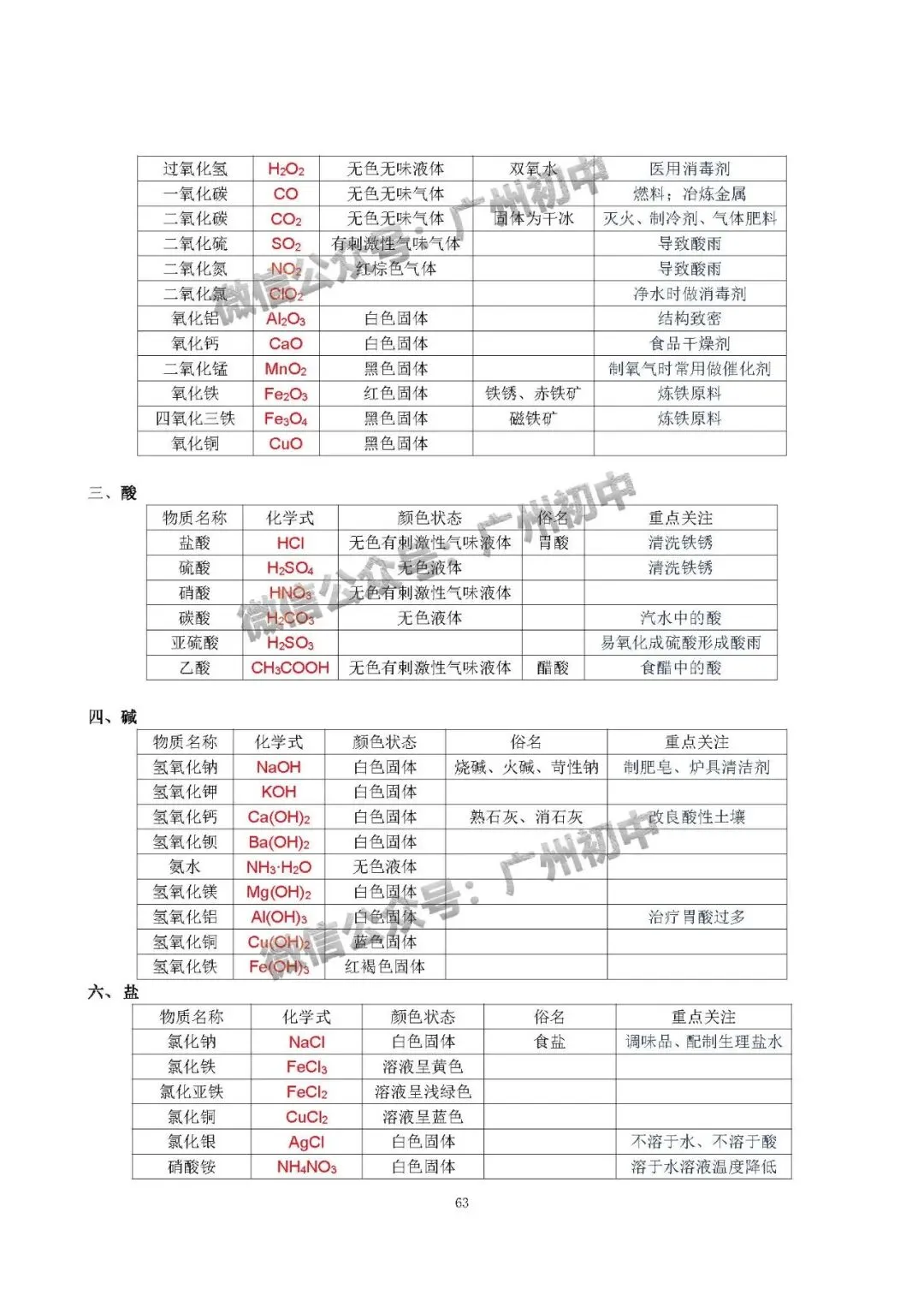 中考化学学霸整理:初中化学全册知识宝典!(珍藏版) 第64张