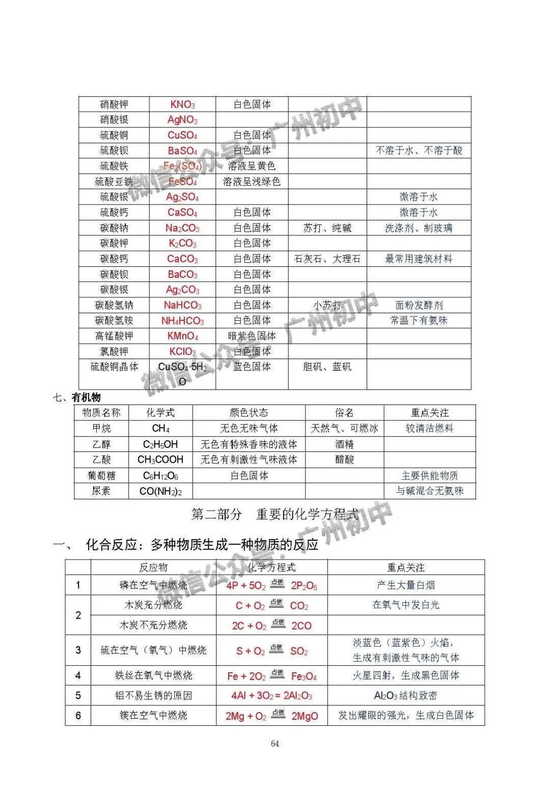 中考化学学霸整理:初中化学全册知识宝典!(珍藏版) 第65张