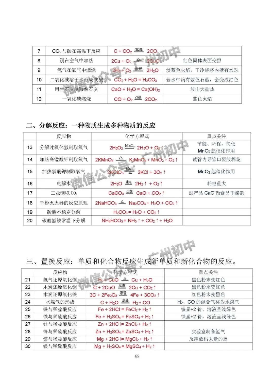 中考化学学霸整理:初中化学全册知识宝典!(珍藏版) 第66张