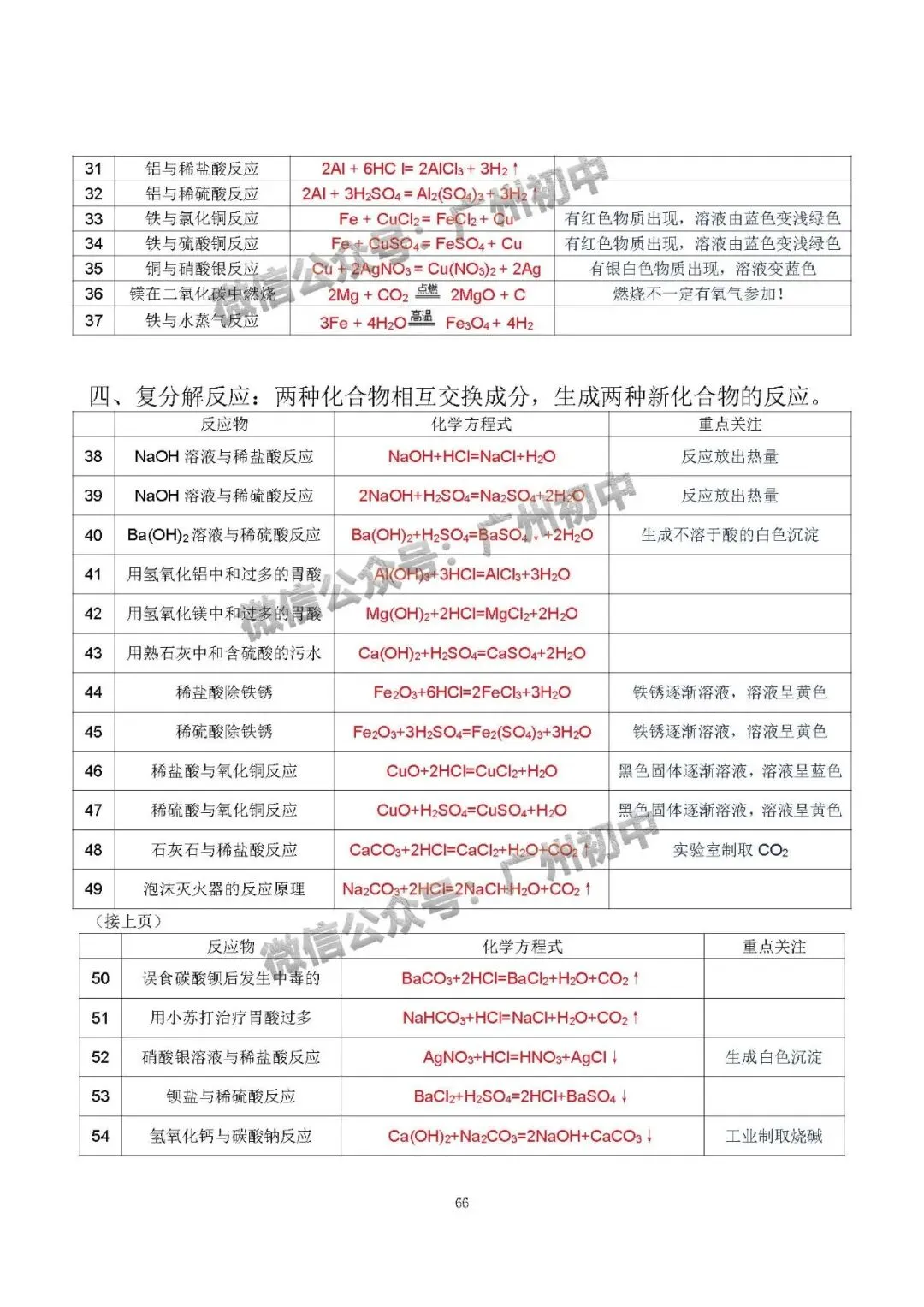中考化学学霸整理:初中化学全册知识宝典!(珍藏版) 第67张