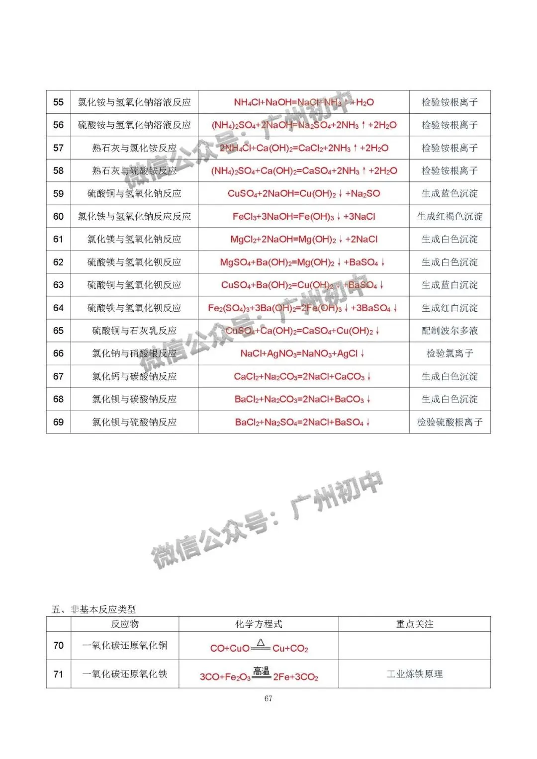 中考化学学霸整理:初中化学全册知识宝典!(珍藏版) 第68张
