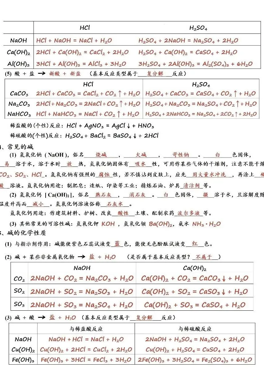 中考酸碱盐知识点总结 第1张