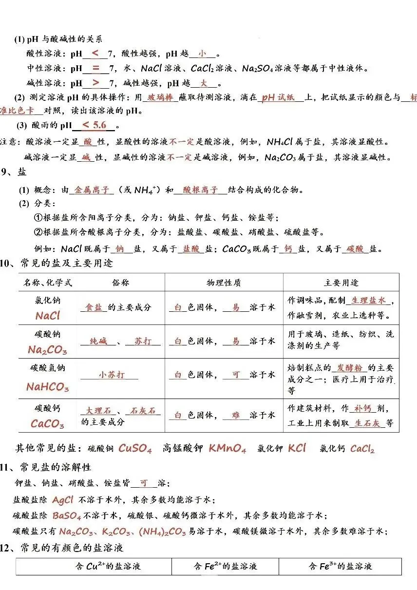 中考酸碱盐知识点总结 第3张