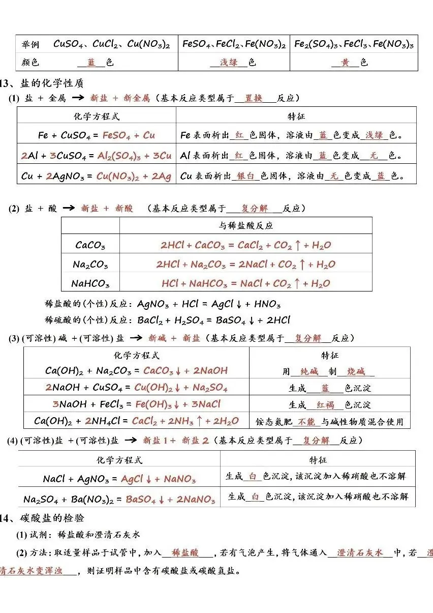 中考酸碱盐知识点总结 第4张