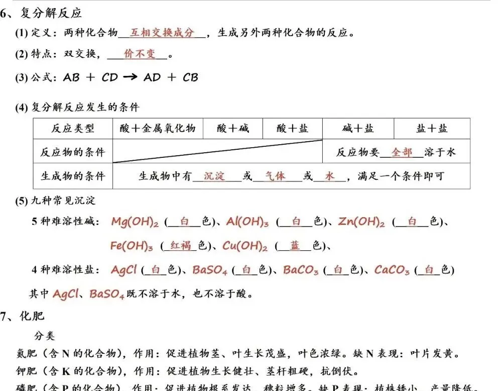 中考酸碱盐知识点总结 第5张