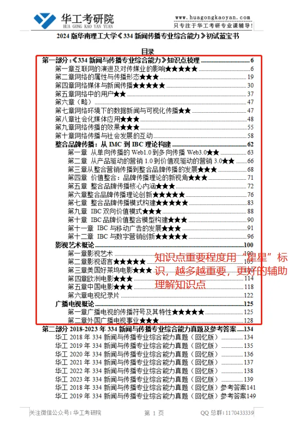 27考研 | 华工不公布考研真题?华工历年考研专业课真题哪里找? 第21张