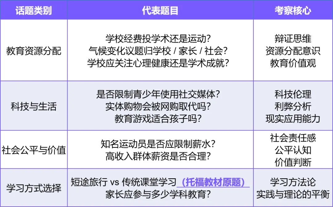 华附国际部面试真题命中!新东方带你精准拿捏考情,直通名校! 第5张
