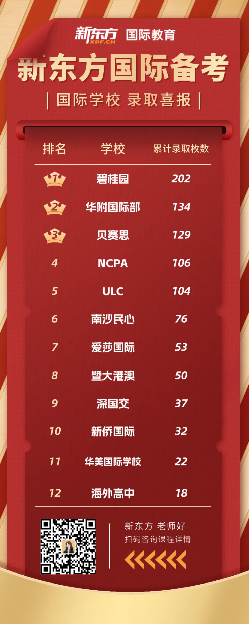 华附国际部面试真题命中!新东方带你精准拿捏考情,直通名校! 第13张