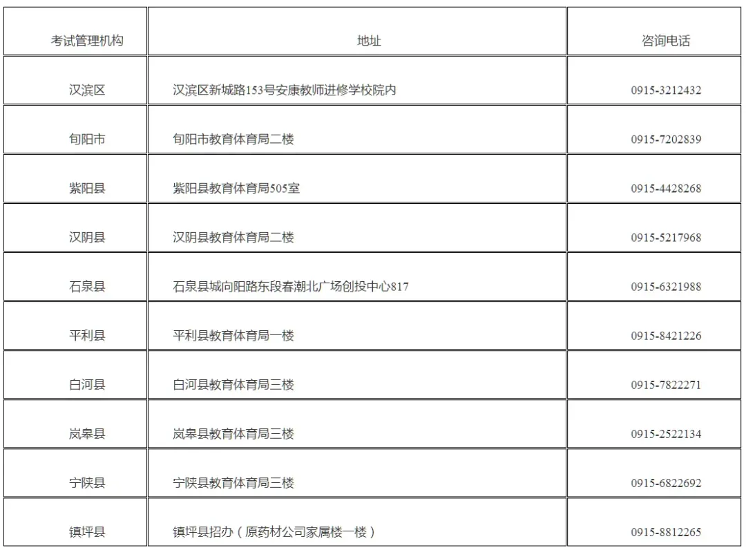 陕西多地2026中考报名明起开始! 第3张 陕西多地2026中考报名明起开始! 第3张