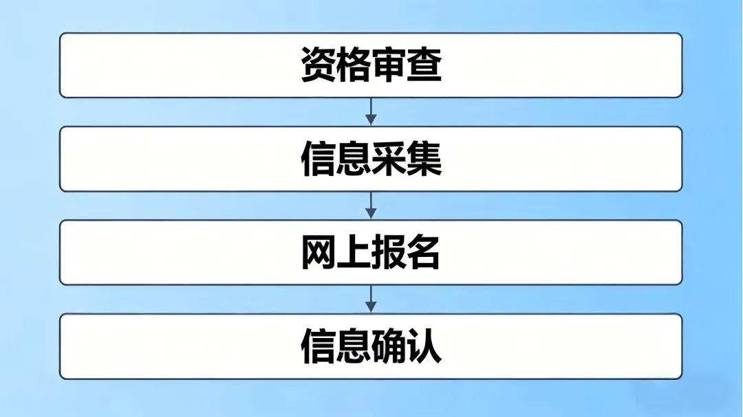 陕西多地2026中考报名明起开始! 第7张 陕西多地2026中考报名明起开始! 第7张