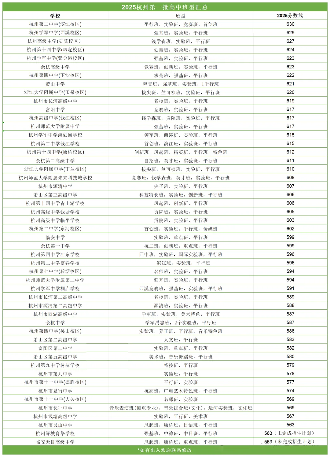 中考一模:好成绩 = 重高好班入场券 第2张 中考一模:好成绩 = 重高好班入场券 第2张