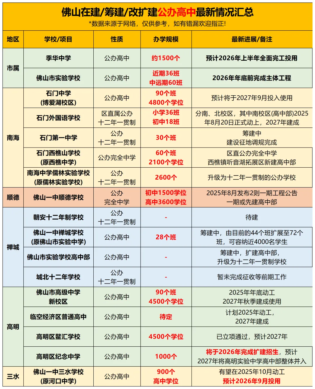 2026佛山中考,半费生、减学费、降分数,民办高中的自我救赎! 第3张