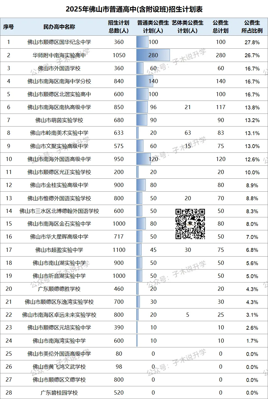 2026佛山中考,半费生、减学费、降分数,民办高中的自我救赎! 第5张