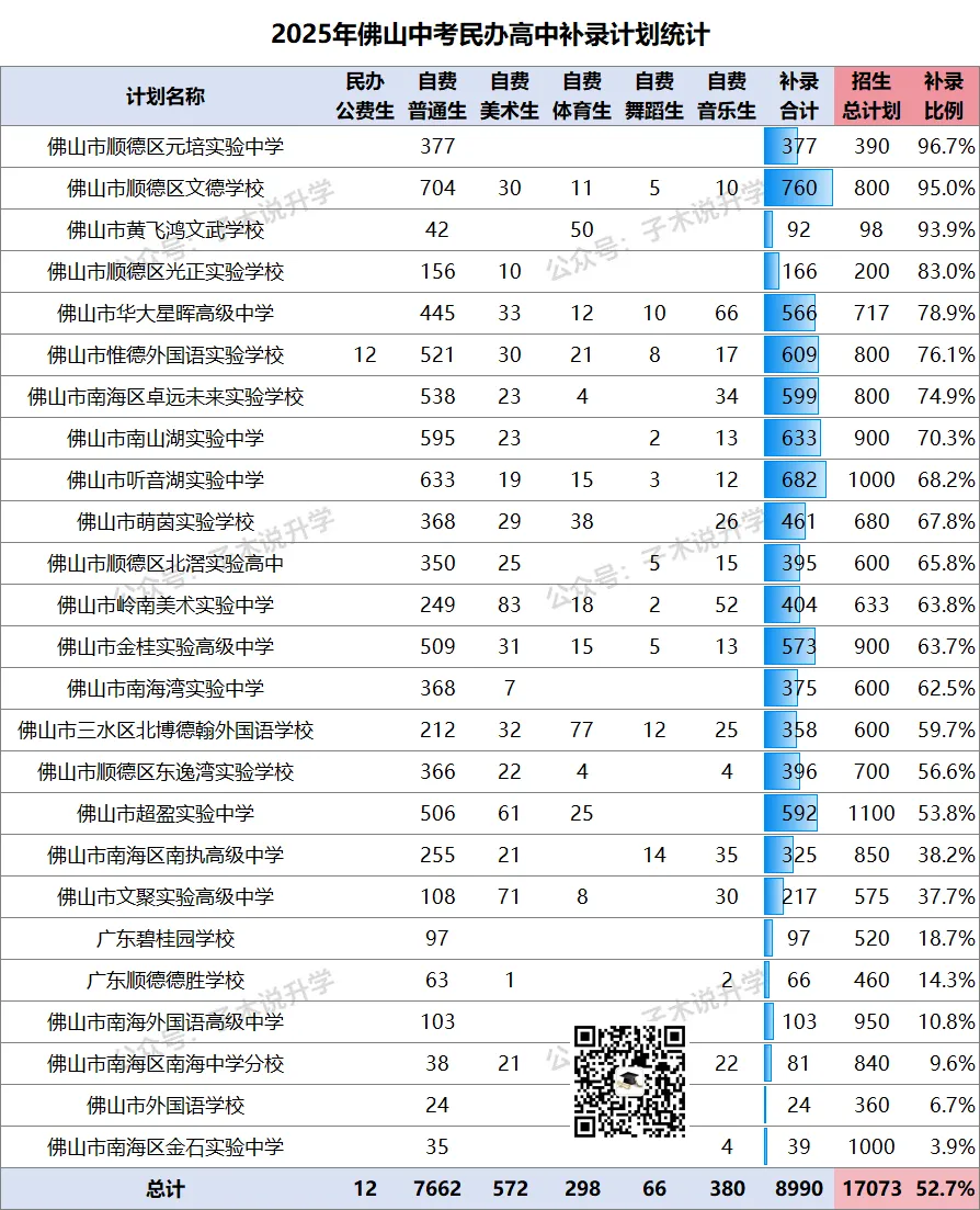 2026佛山中考,半费生、减学费、降分数,民办高中的自我救赎! 第6张