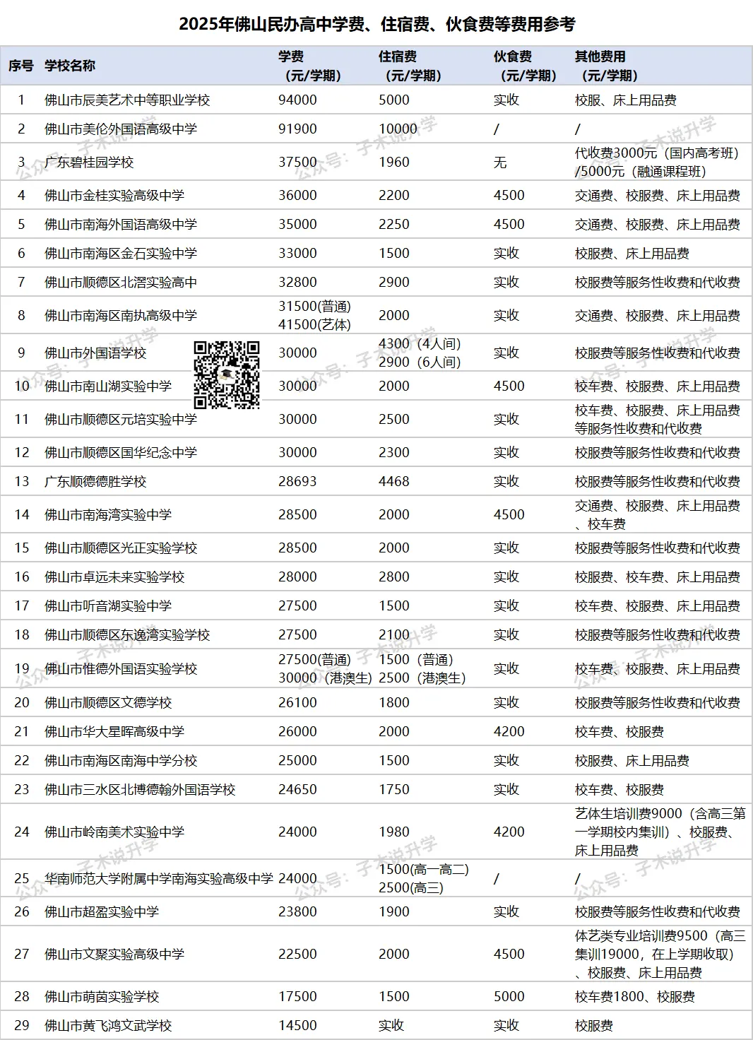 2026佛山中考,半费生、减学费、降分数,民办高中的自我救赎! 第8张