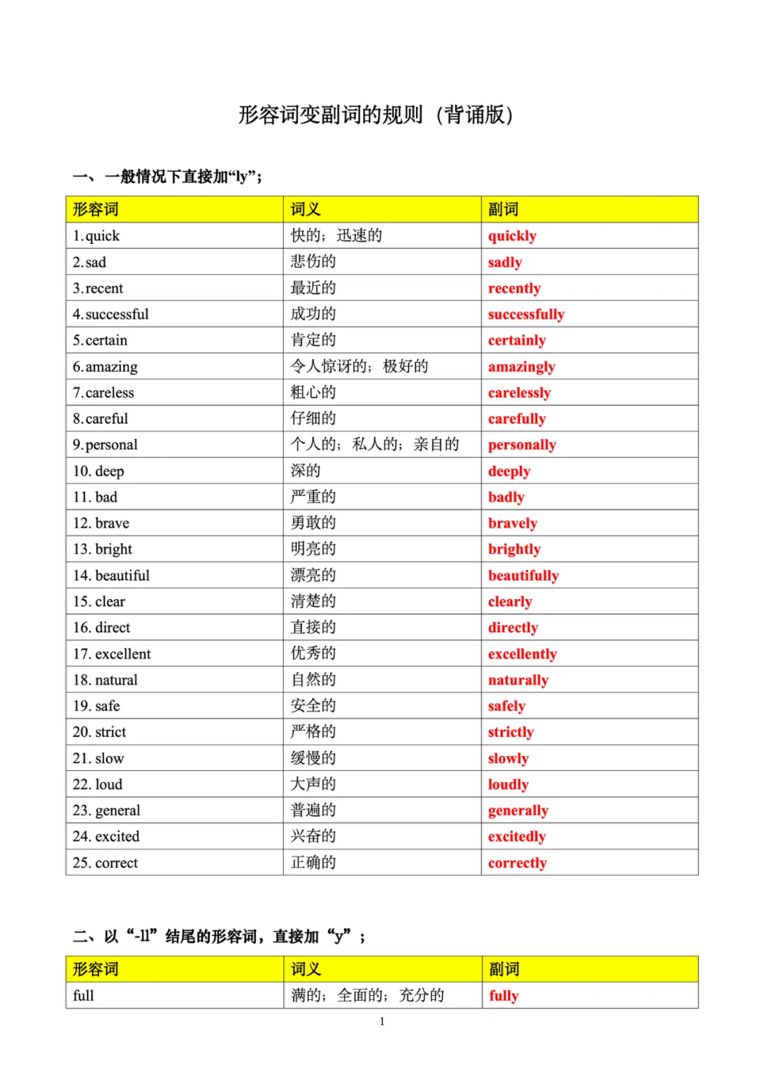 中考英语必备系列(五)——形容词变副词变化规则及特殊变化 第1张