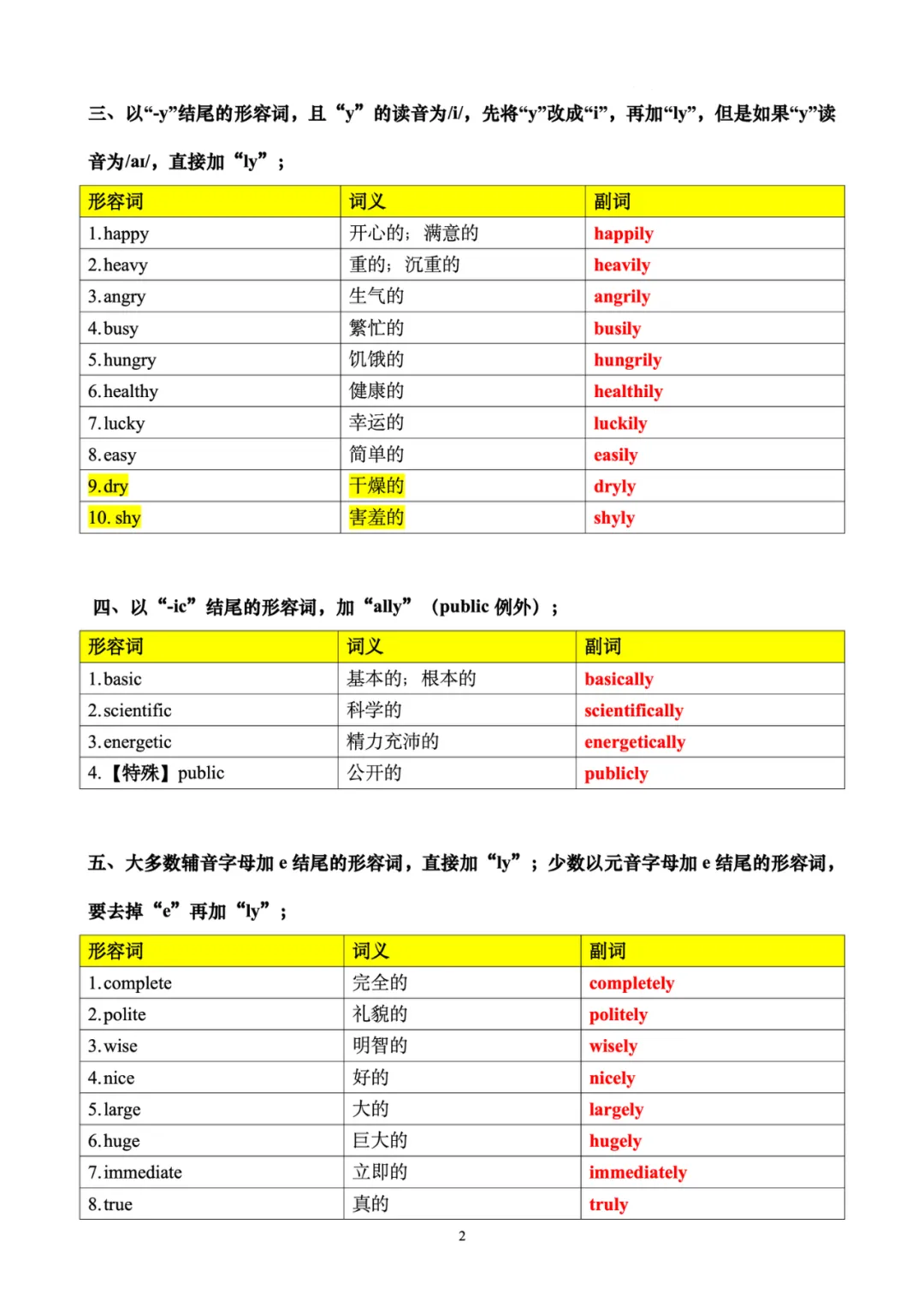 中考英语必备系列(五)——形容词变副词变化规则及特殊变化 第2张