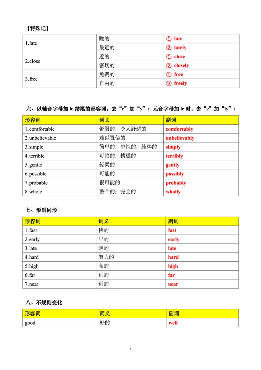 中考英语必备系列(五)——形容词变副词变化规则及特殊变化 第3张