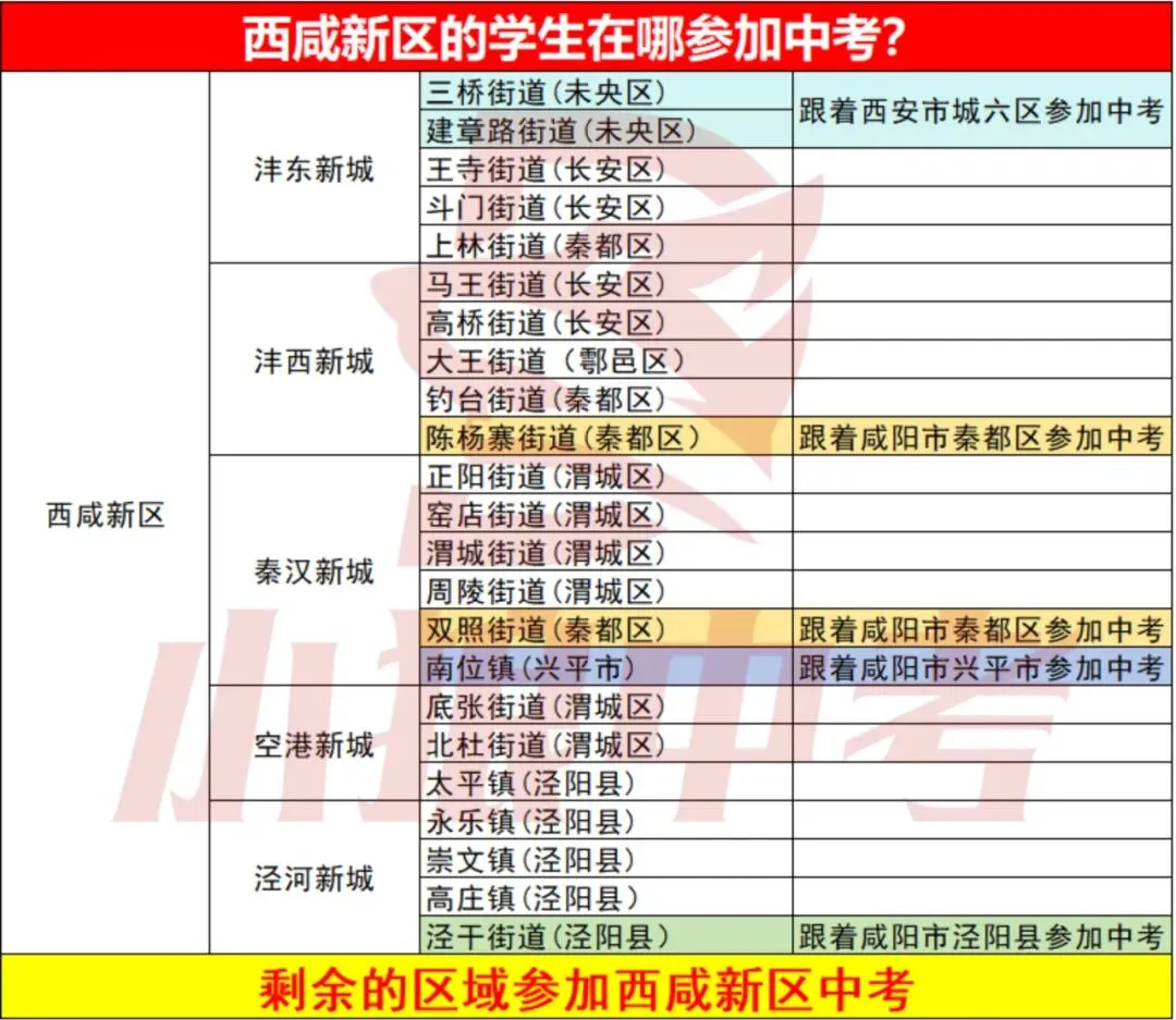 西咸中考10问!家长最关心的问题,一次说清(含真实案例) 第2张