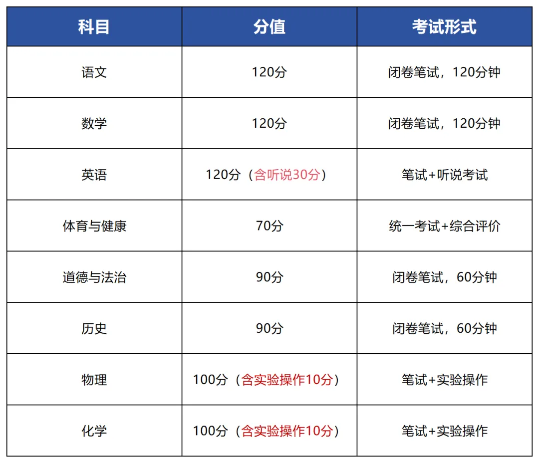 广州中考倒计时100天!这份逆袭攻略请查收,转给身边中考生 第4张