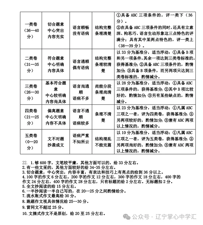 2025年5月鞍山铁东区七年期中试卷+答案(全) 第11张