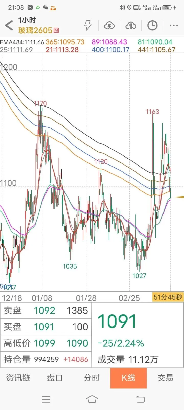 【实践篇】期货交易策略手动模拟测试记录(2026.3月16日~3月20日) 第5张
