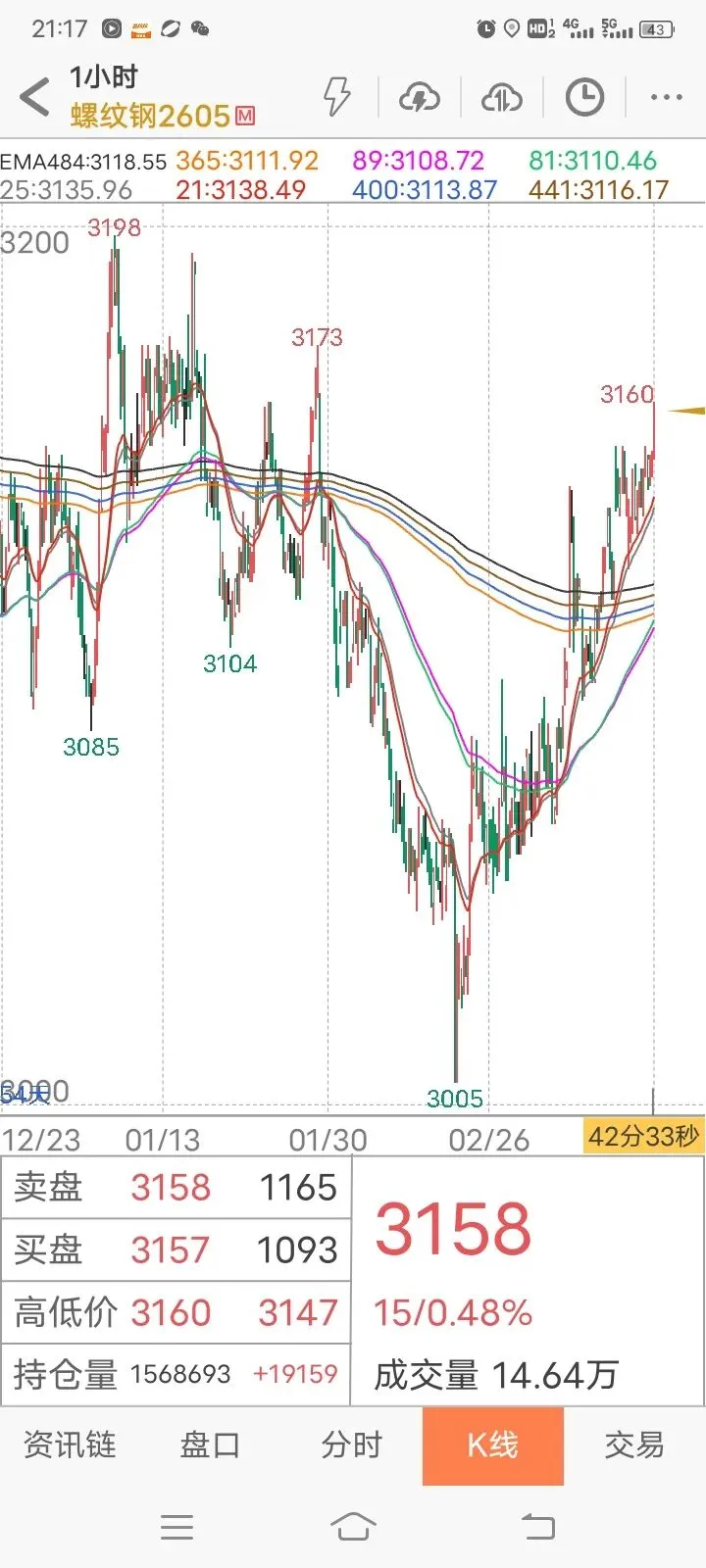 【实践篇】期货交易策略手动模拟测试记录(2026.3月16日~3月20日) 第8张