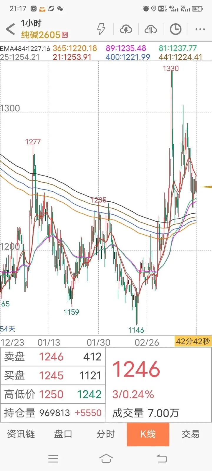 【实践篇】期货交易策略手动模拟测试记录(2026.3月16日~3月20日) 第9张
