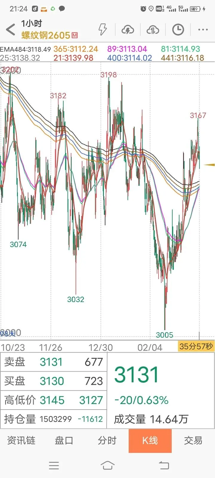 【实践篇】期货交易策略手动模拟测试记录(2026.3月16日~3月20日) 第13张