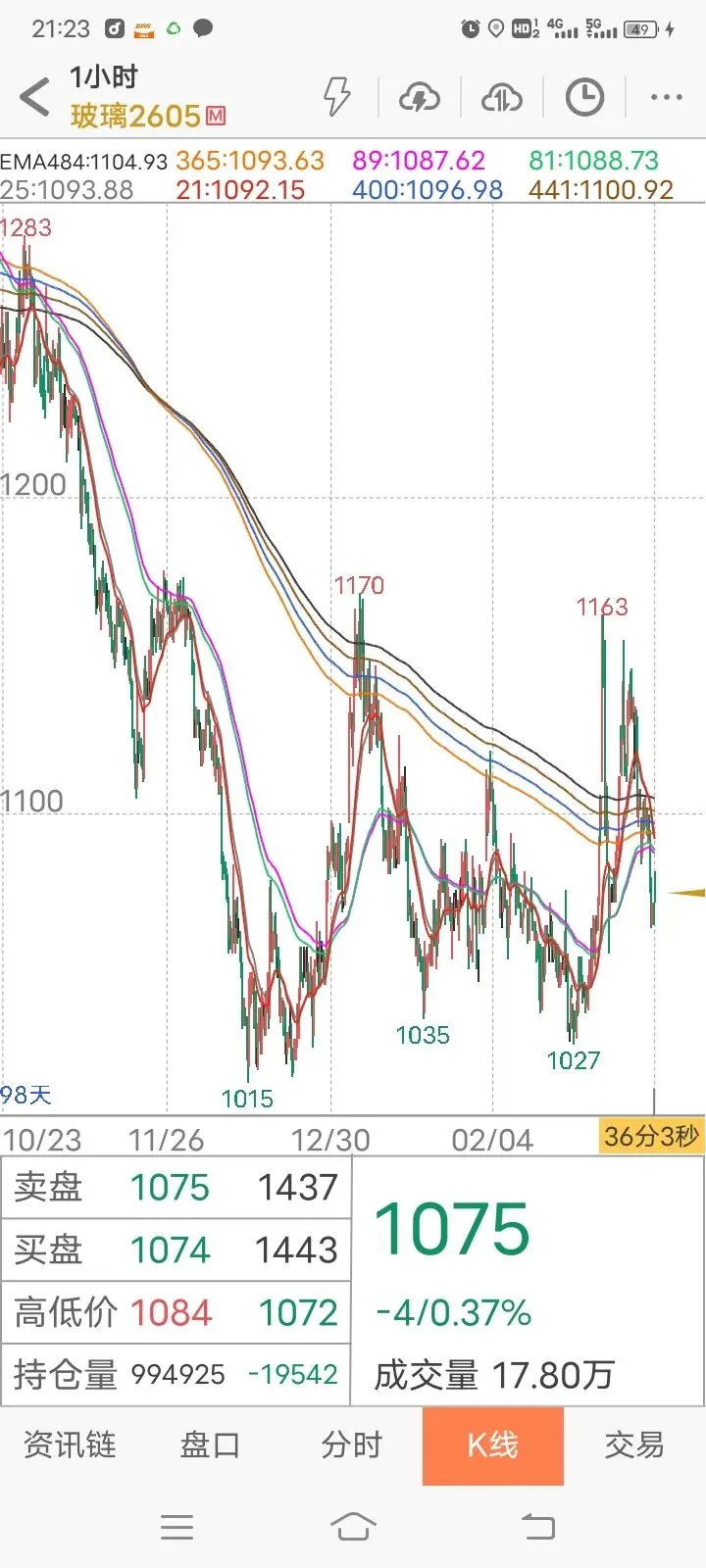 【实践篇】期货交易策略手动模拟测试记录(2026.3月16日~3月20日) 第14张