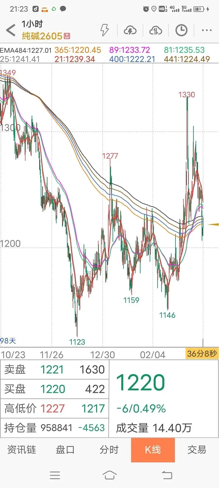 【实践篇】期货交易策略手动模拟测试记录(2026.3月16日~3月20日) 第15张