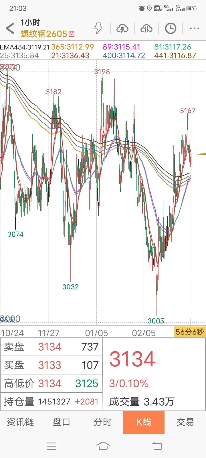 【实践篇】期货交易策略手动模拟测试记录(2026.3月16日~3月20日) 第18张
