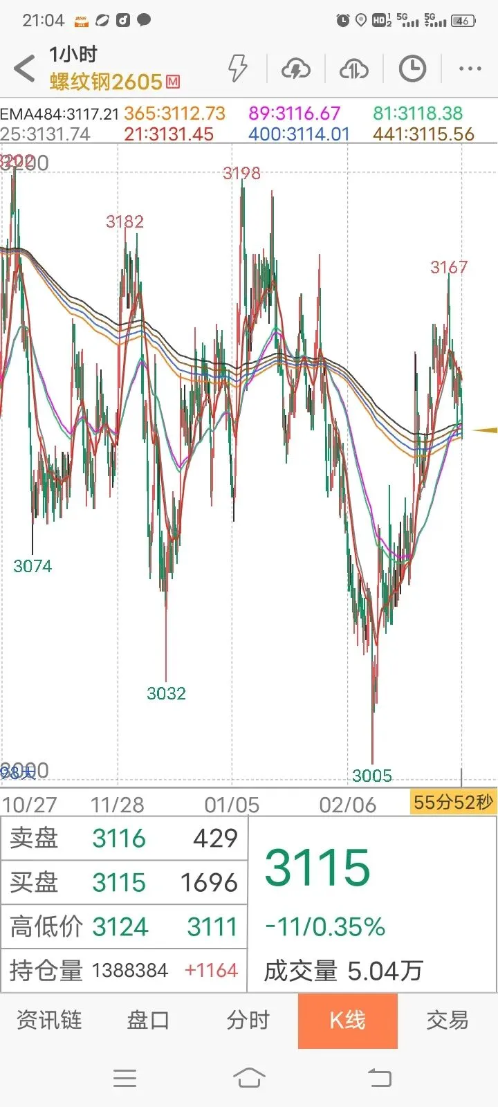 【实践篇】期货交易策略手动模拟测试记录(2026.3月16日~3月20日) 第23张