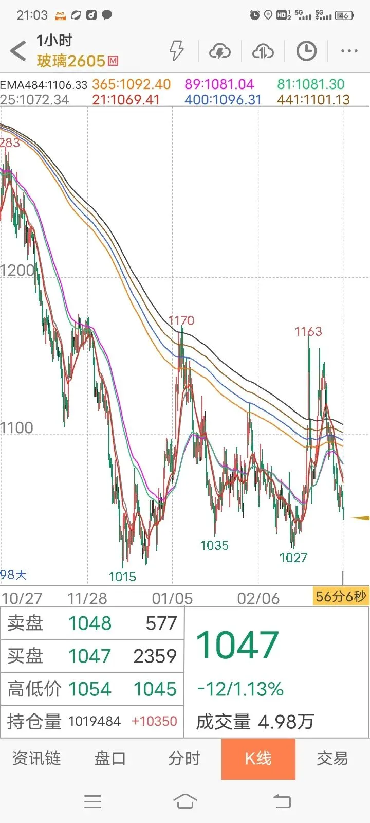 【实践篇】期货交易策略手动模拟测试记录(2026.3月16日~3月20日) 第24张