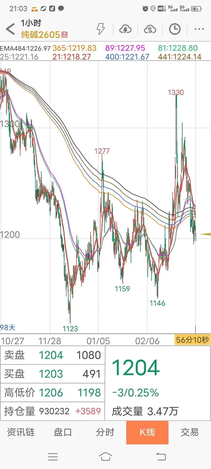 【实践篇】期货交易策略手动模拟测试记录(2026.3月16日~3月20日) 第25张