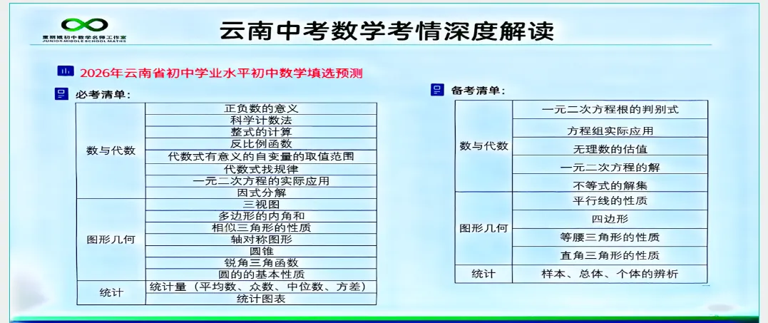 【第117期】2026年云南中考数学备考:明方向·破难点·助提升---盘龙区第五届王翠华名师工作室(研修活动28) 第6张 【第117期】2026年云南中考数学备考:明方向·破难点·助提升---盘龙区第五届王翠华名师工作室(研修活动28) 第6张