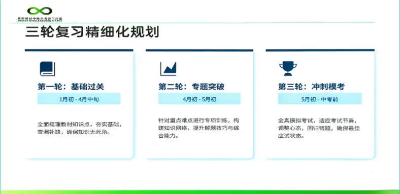 【第117期】2026年云南中考数学备考:明方向·破难点·助提升---盘龙区第五届王翠华名师工作室(研修活动28) 第9张 【第117期】2026年云南中考数学备考:明方向·破难点·助提升---盘龙区第五届王翠华名师工作室(研修活动28) 第9张