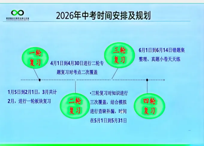 【第117期】2026年云南中考数学备考:明方向·破难点·助提升---盘龙区第五届王翠华名师工作室(研修活动28) 第10张 【第117期】2026年云南中考数学备考:明方向·破难点·助提升---盘龙区第五届王翠华名师工作室(研修活动28) 第10张