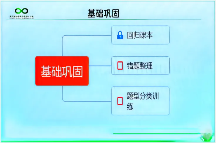 【第117期】2026年云南中考数学备考:明方向·破难点·助提升---盘龙区第五届王翠华名师工作室(研修活动28) 第11张 【第117期】2026年云南中考数学备考:明方向·破难点·助提升---盘龙区第五届王翠华名师工作室(研修活动28) 第11张