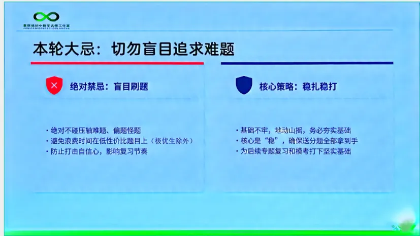【第117期】2026年云南中考数学备考:明方向·破难点·助提升---盘龙区第五届王翠华名师工作室(研修活动28) 第12张 【第117期】2026年云南中考数学备考:明方向·破难点·助提升---盘龙区第五届王翠华名师工作室(研修活动28) 第12张
