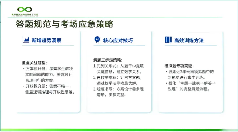 【第117期】2026年云南中考数学备考:明方向·破难点·助提升---盘龙区第五届王翠华名师工作室(研修活动28) 第15张 【第117期】2026年云南中考数学备考:明方向·破难点·助提升---盘龙区第五届王翠华名师工作室(研修活动28) 第15张