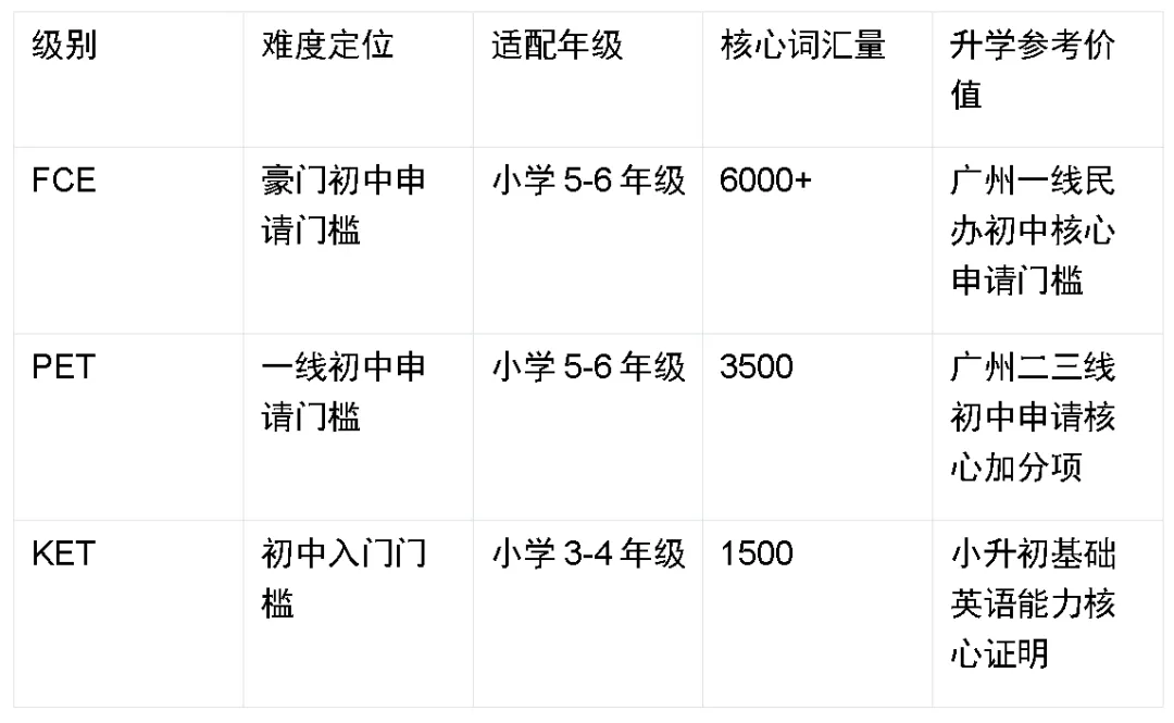 真题回忆 | 3月21日剑桥考试新题收集!看看难度如何 第3张
