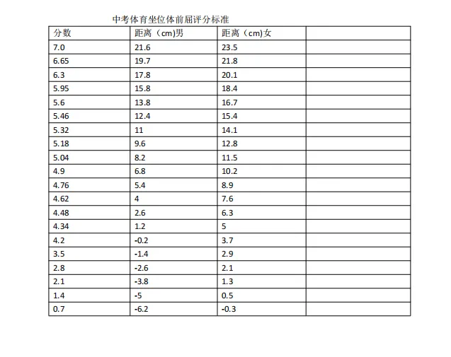 事关中考录取和推荐生!体育这50分,到底怎么拿满? 第10张