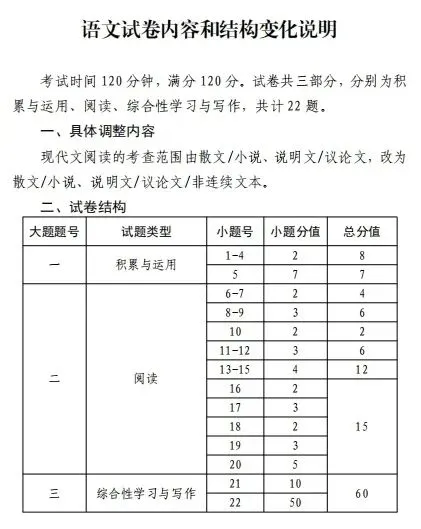 长春中考命题逐步接轨省卷是否有变化? 第3张