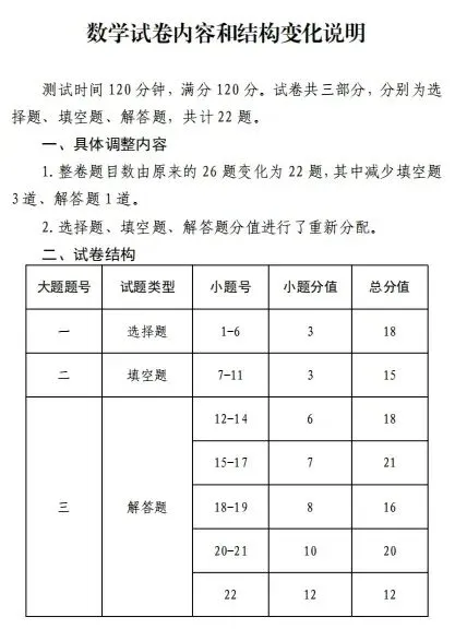 长春中考命题逐步接轨省卷是否有变化? 第4张