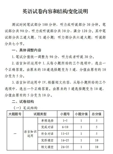 长春中考命题逐步接轨省卷是否有变化? 第5张