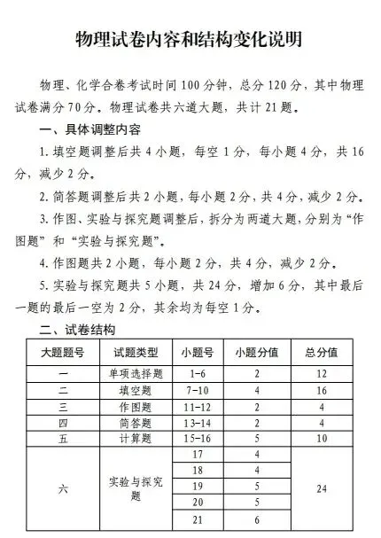长春中考命题逐步接轨省卷是否有变化? 第7张
