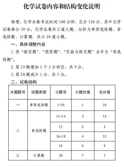 长春中考命题逐步接轨省卷是否有变化? 第8张