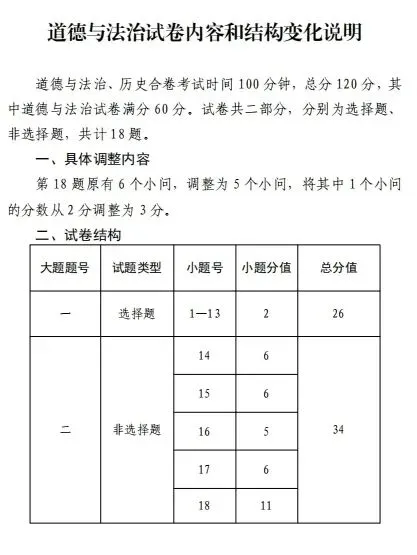长春中考命题逐步接轨省卷是否有变化? 第9张