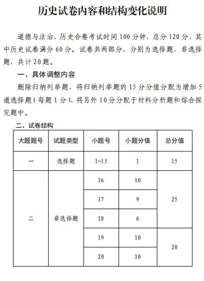 长春中考命题逐步接轨省卷是否有变化? 第10张